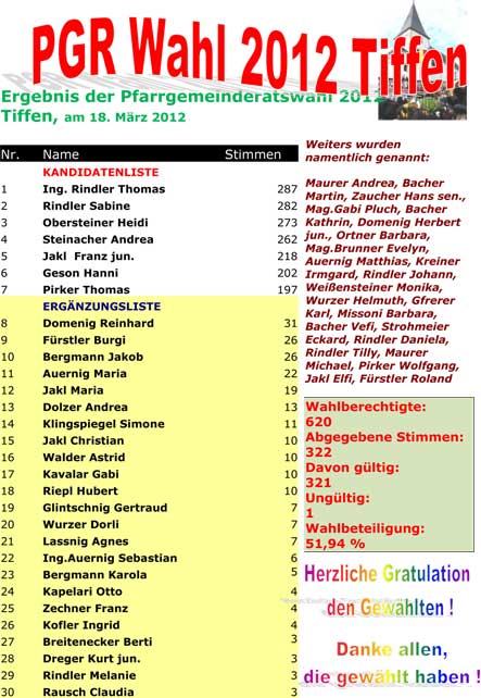 Pfarrgemeinderatswahl 2012